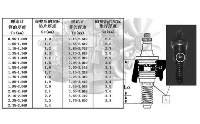 垫片厚度